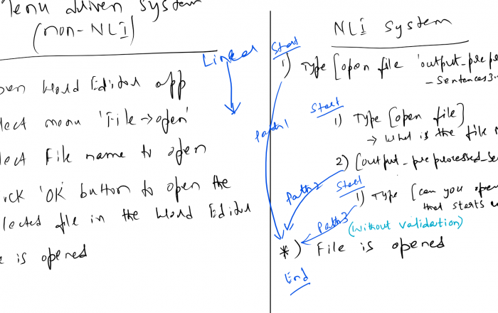 Artificial-Intelligence-Natural-Language-Interface-Advantages -Disadvantages