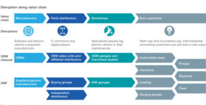 Proxzar.ai-How-Building-NLIs-Could-Address-Some-Of-The-Disruptive-Trends-In-Automotive-aftermarket-In-2030