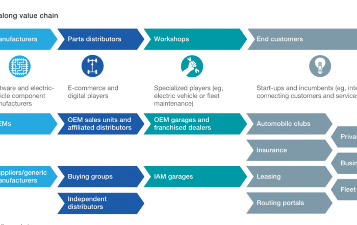 Proxzar.ai-How-Building-NLIs-Could-Address-Some-Of-The-Disruptive-Trends-In-Automotive-aftermarket-In-2030