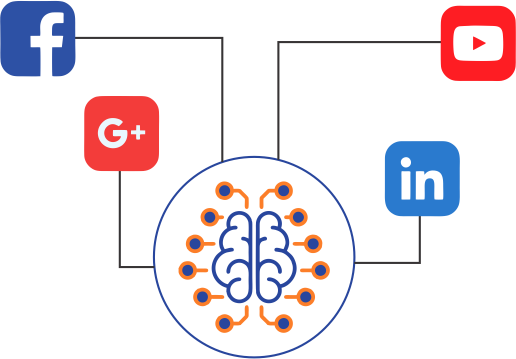 AI helps in connecting with right audience