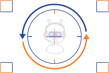 Retargeting marketing using Artificial Intelligence