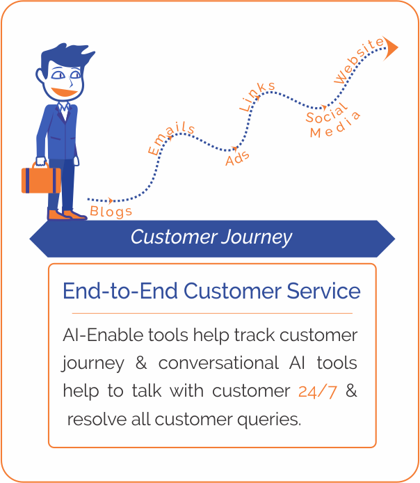 Three Usecases Of Artificial Intelligence End To End Customer Service - Designed By Mirza Fazal