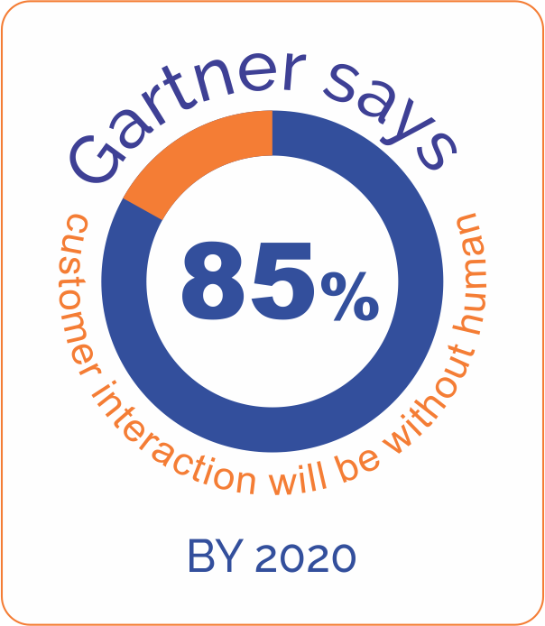 Three-Usecases-Of-Artificial-Intelligence-Gartner-2011-Prediction