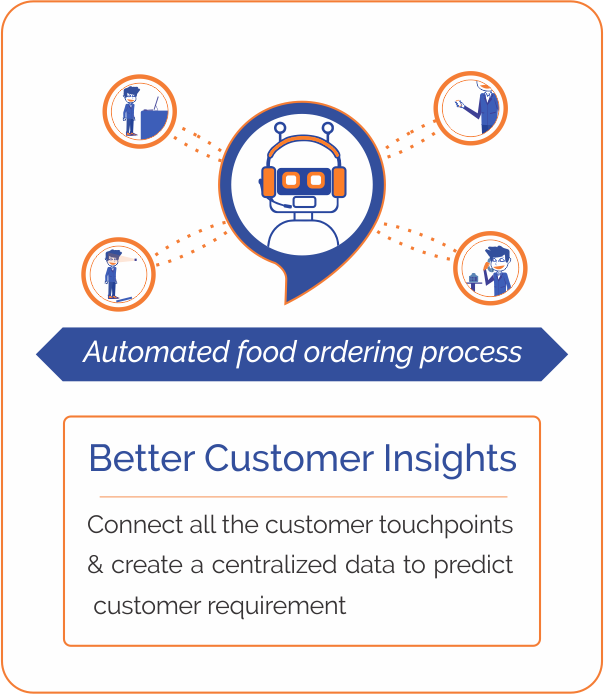 Three Usecases Of Artificial Intelligence Indepth Customer Insights - Designed By Mirza Fazal