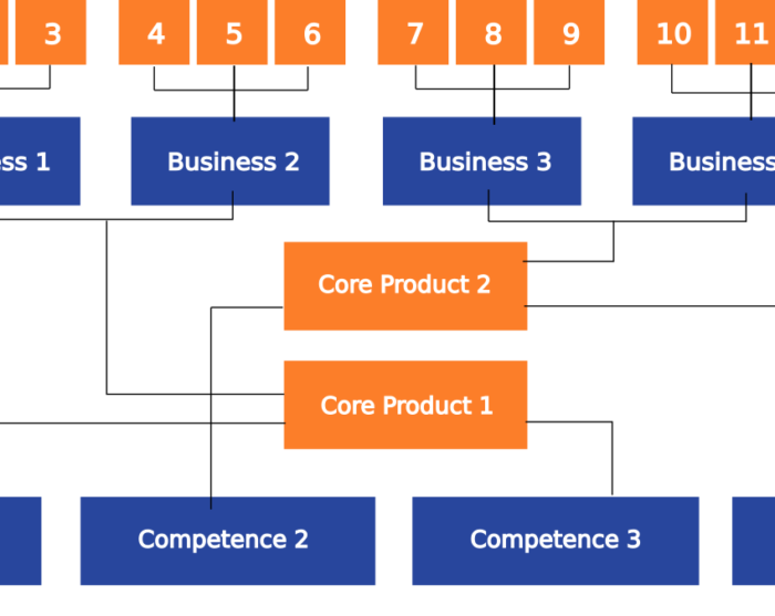 How Artificial Intelligence can be used to define product platform strategy