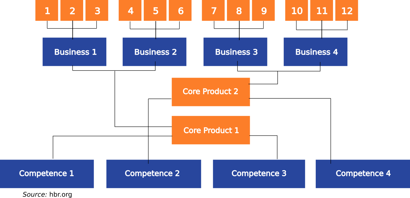 How Artificial Intelligence can be used to define product platform strategy