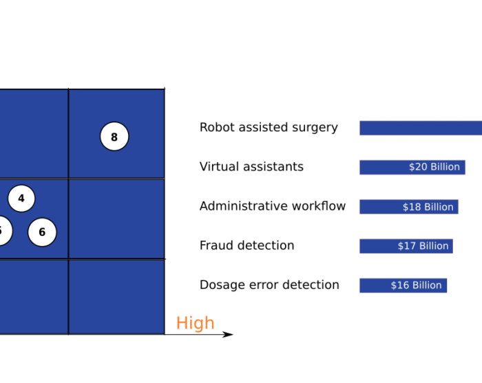 Proxzar-Artificial-Intelligence-applications-Booz-Allen-Chart-Featured-Graphic