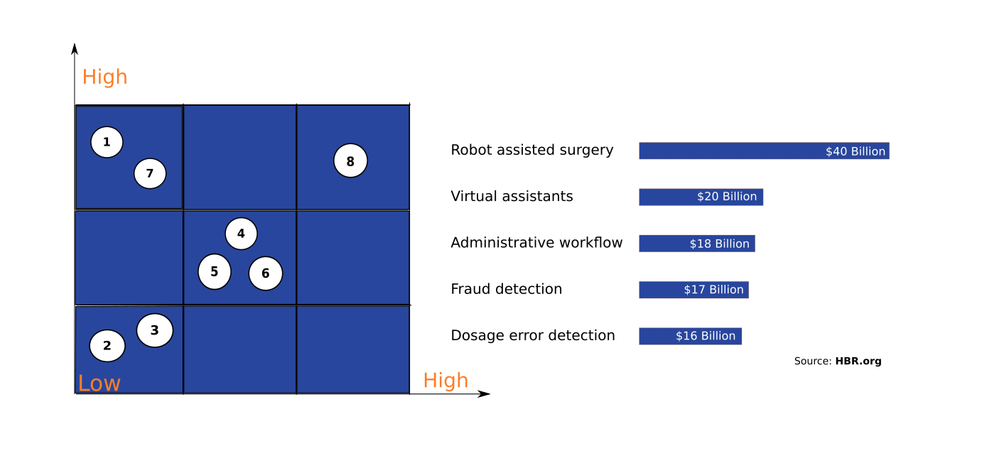 Proxzar-Artificial-Intelligence-applications-Booz-Allen-Chart-Featured-Graphic