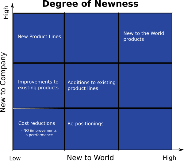 Proxzar Booz Allen NPD Chart