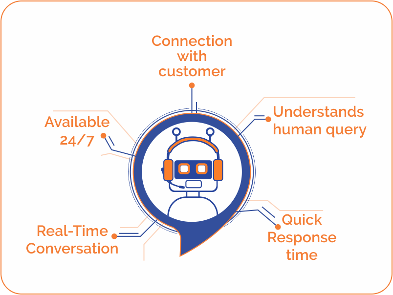 Merits of using Artificial Intelligence in customer service