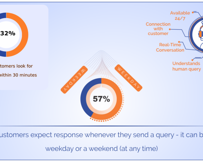 Proxzar - How AI can be used to provide efficient and effective customer service - Mirza Fazal