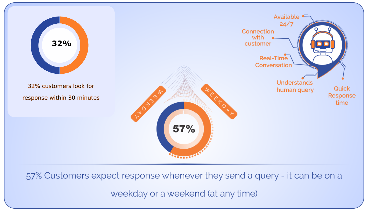 Proxzar - How AI can be used to provide efficient and effective customer service - Mirza Fazal