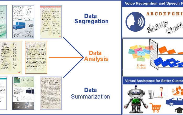 Building NLI using AI for effective data gathering and analysis.