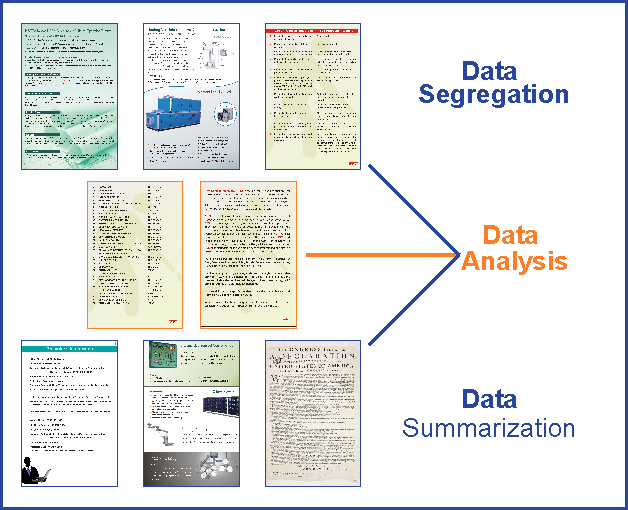 Data summarization