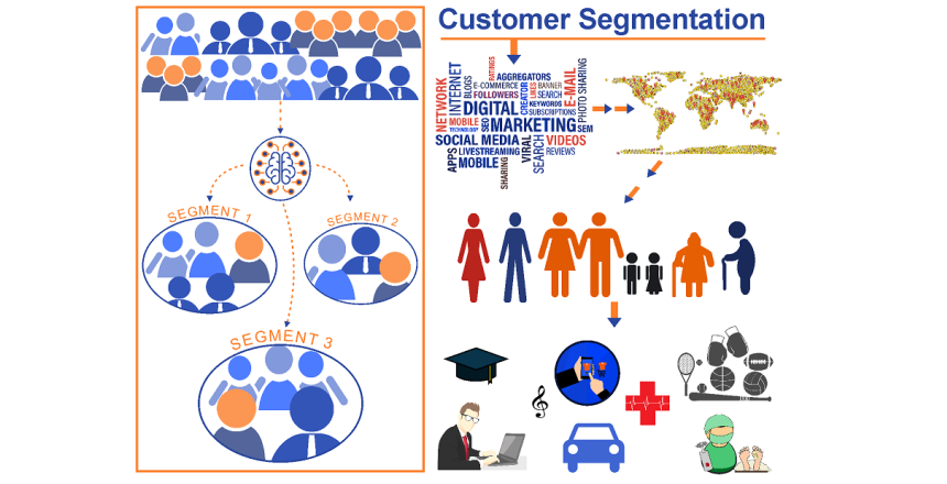 Market segmentation machine learning cheap
