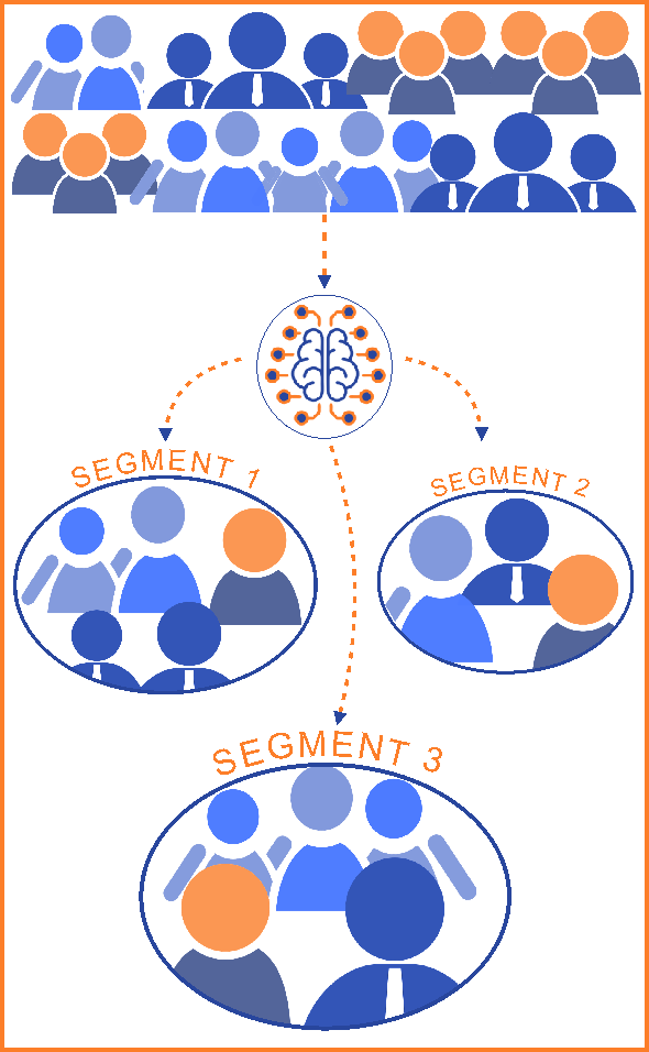 Market segmentation using AI