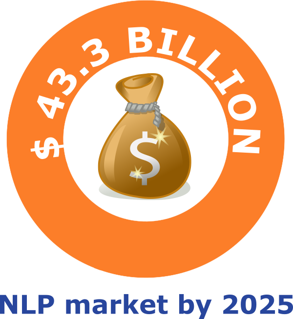 Projected NLP market by 2025