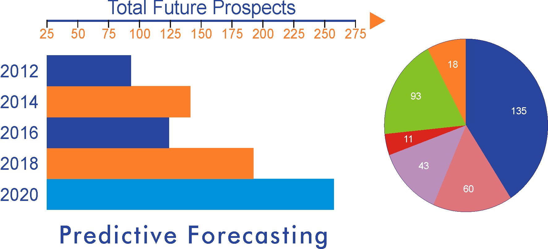 AI in E-commerce Predictive Forecasting