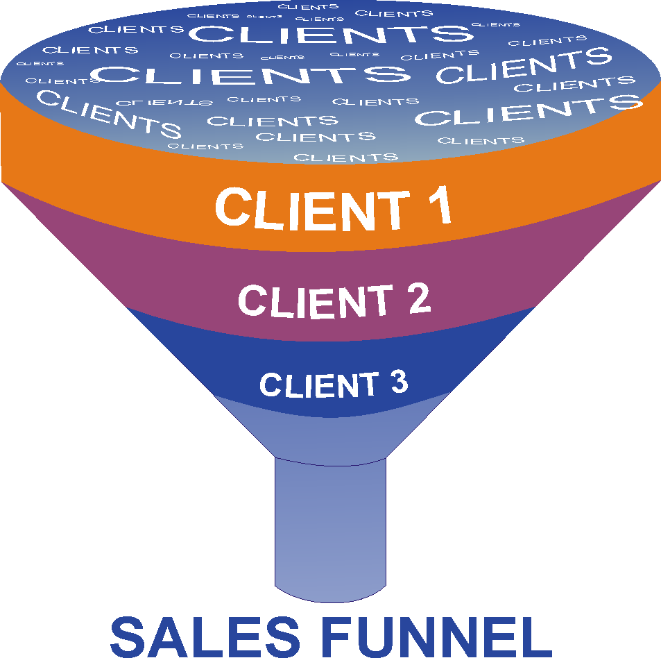 What Sales operations could be automated using AI - Sales-funnel