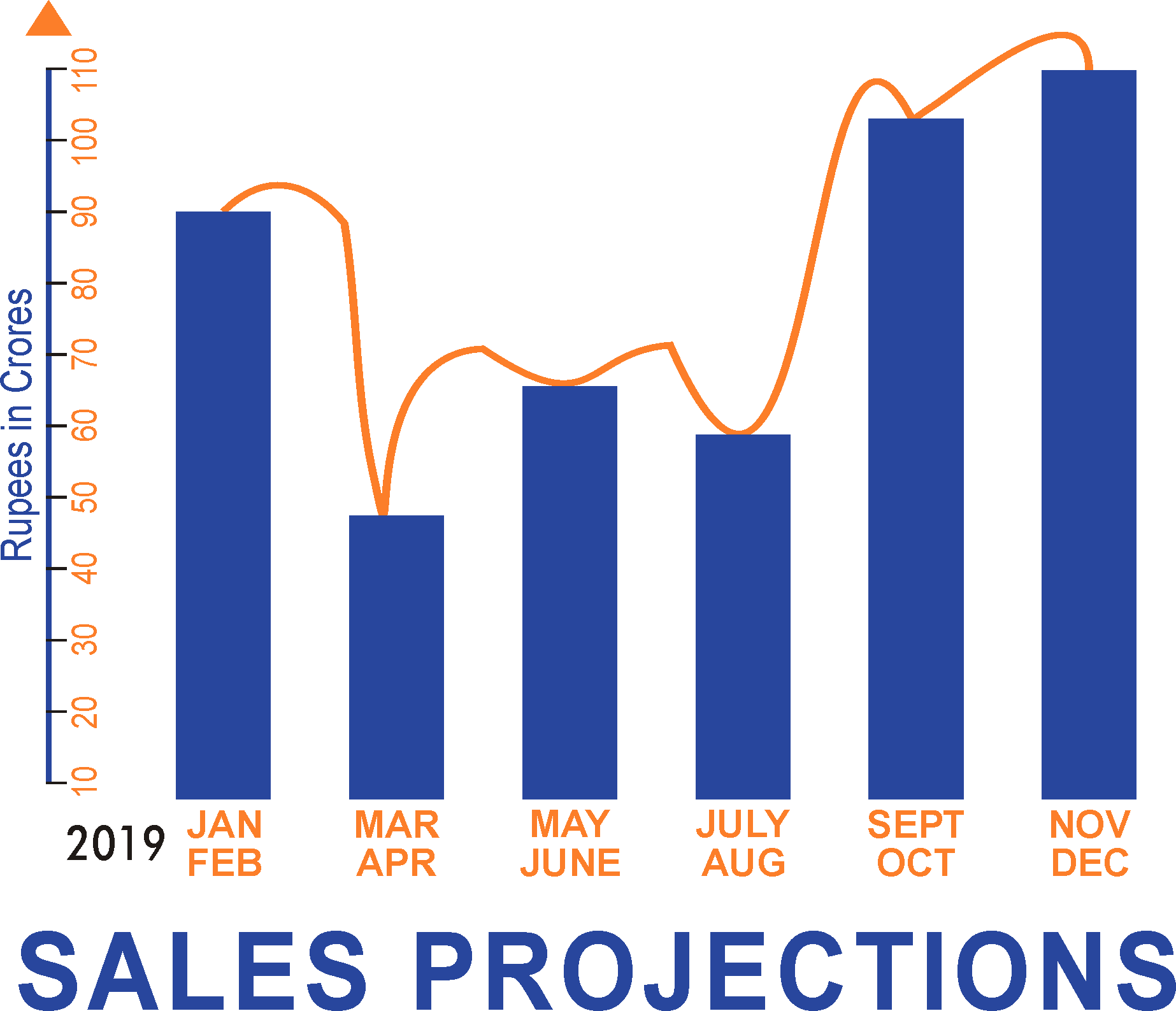 What Sales operations could be automated using AI - Sales-projections