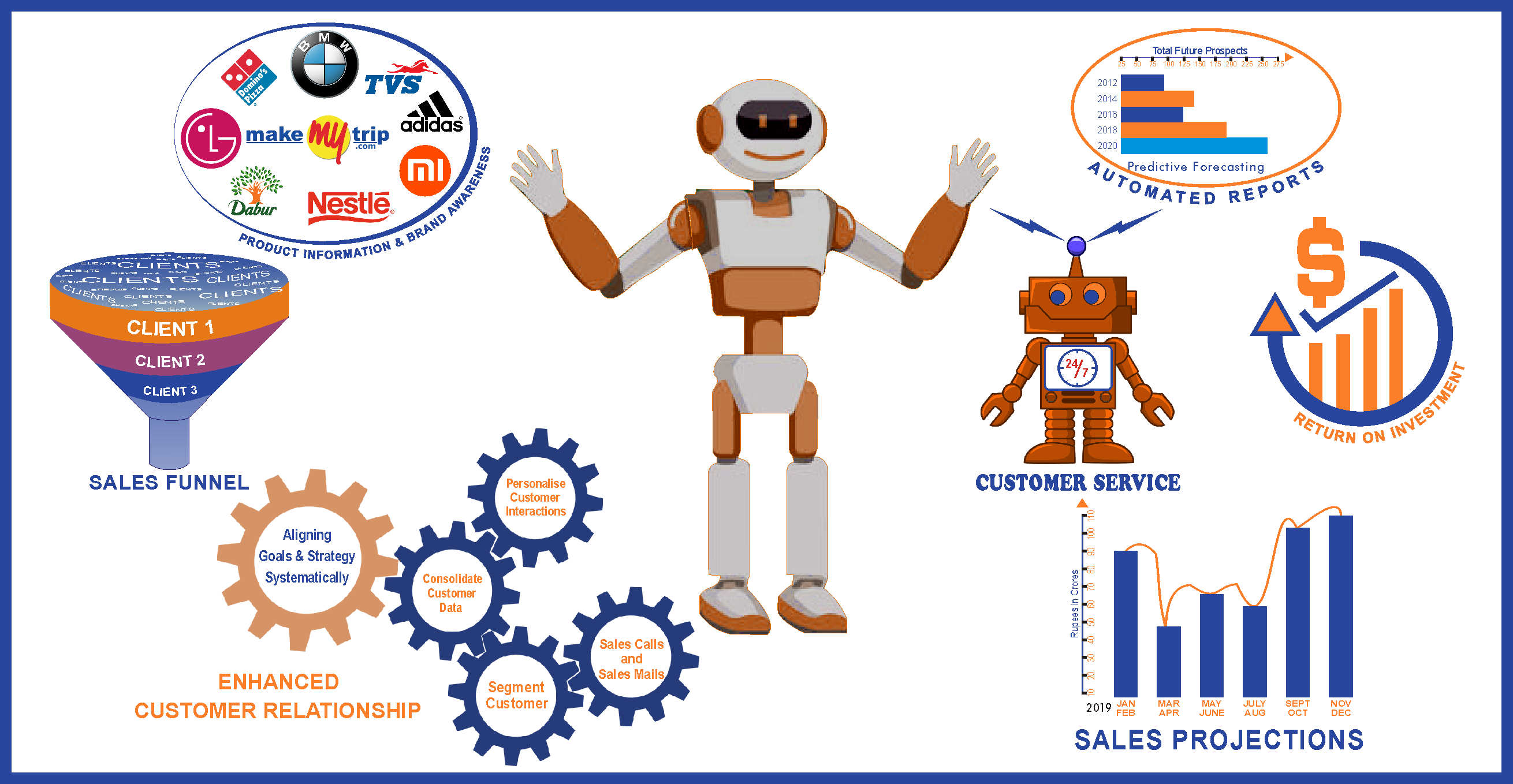 Sales-operations-could-be-automated-using-AI