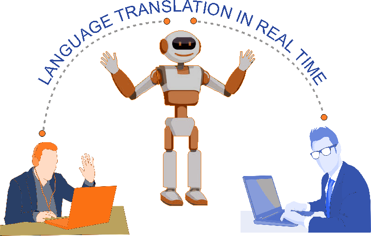 Language translation in real time