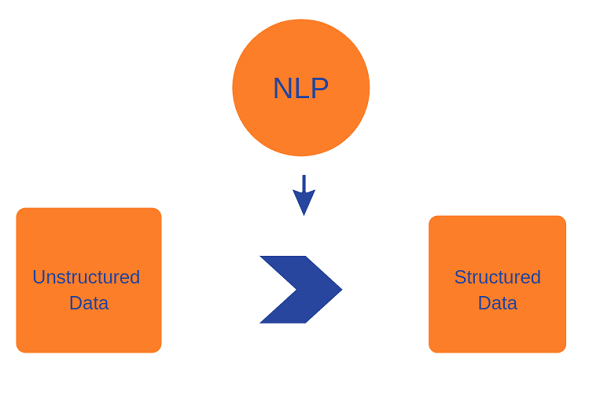 natural-language-processing-in-healthcare-data-types