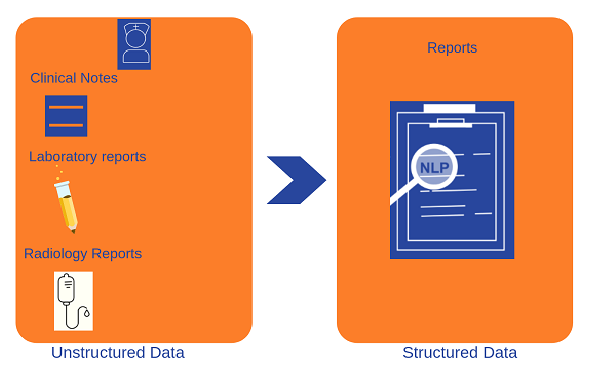 natural-language-processing-in-healthcare-data