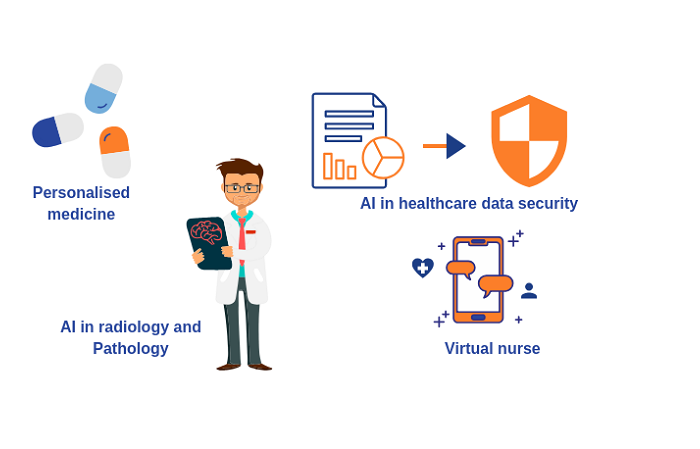 Proxzar.ai-5-ways-Artificial-Intelligence-Could-Effect-Healthcare