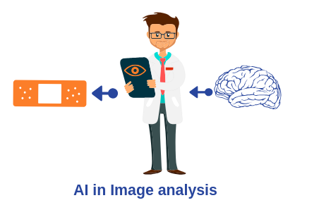 Image analysis using AI