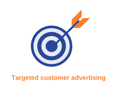Targeted customer advertising