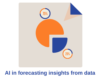 AI for forecasting using data