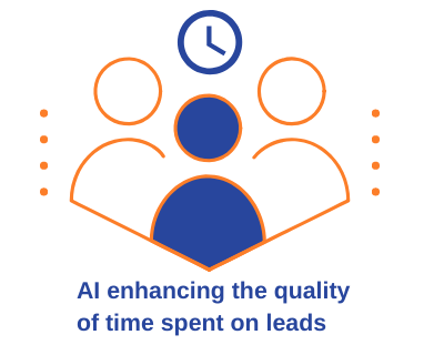 AI for improving quality of time spent on leads