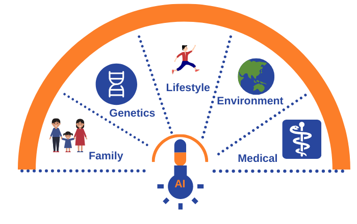 Proxzar.ai-Using-AI-to-identify-biomarkers