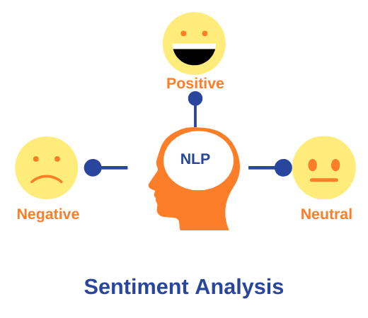 NLP for Sentiment Analysis