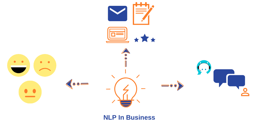 Proxzar.ai-Importance-of-NLP-for-businesses
