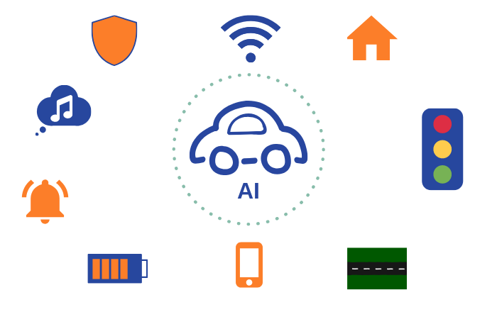 AI-and-M-applications-in-the-automobile-industry