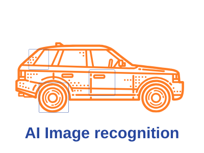 AI and ML Applications In Auto Industry