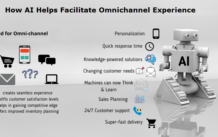 AI-Helps-Facilitate-Omnichannel-Experience-in-Ecommerce