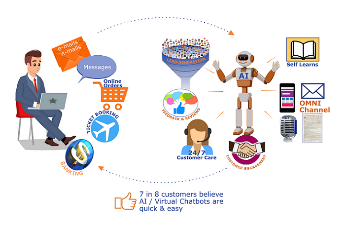 How-a-Conversational-AI-differs-from-a-rules-or-workflow-based-Chatbot