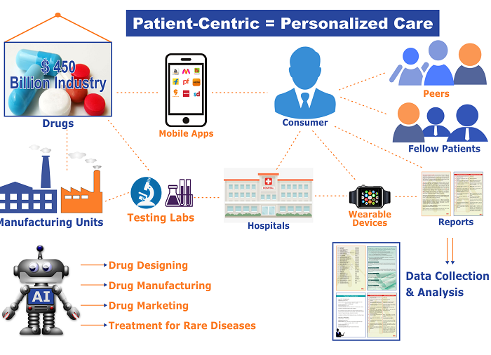 Is-AI-the-answer-to-patient-centricpharmaceutical-strategy