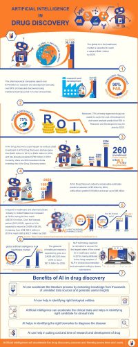 Proxzar.ai-AI-in-Drug-Discovery-Designed-by-Fazal-Mirza