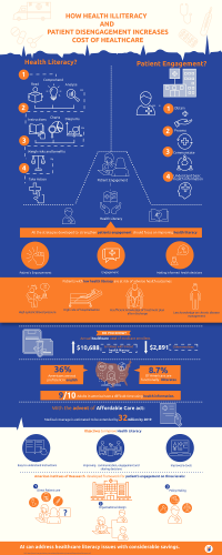 Proxzar.ai-Health-literacy-and-patient-engagement-Designed-by-Pravalika